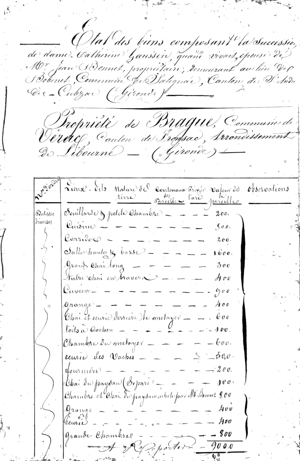 Inventory of the Estate of Catherine Gaussen in Vérac, Gironde