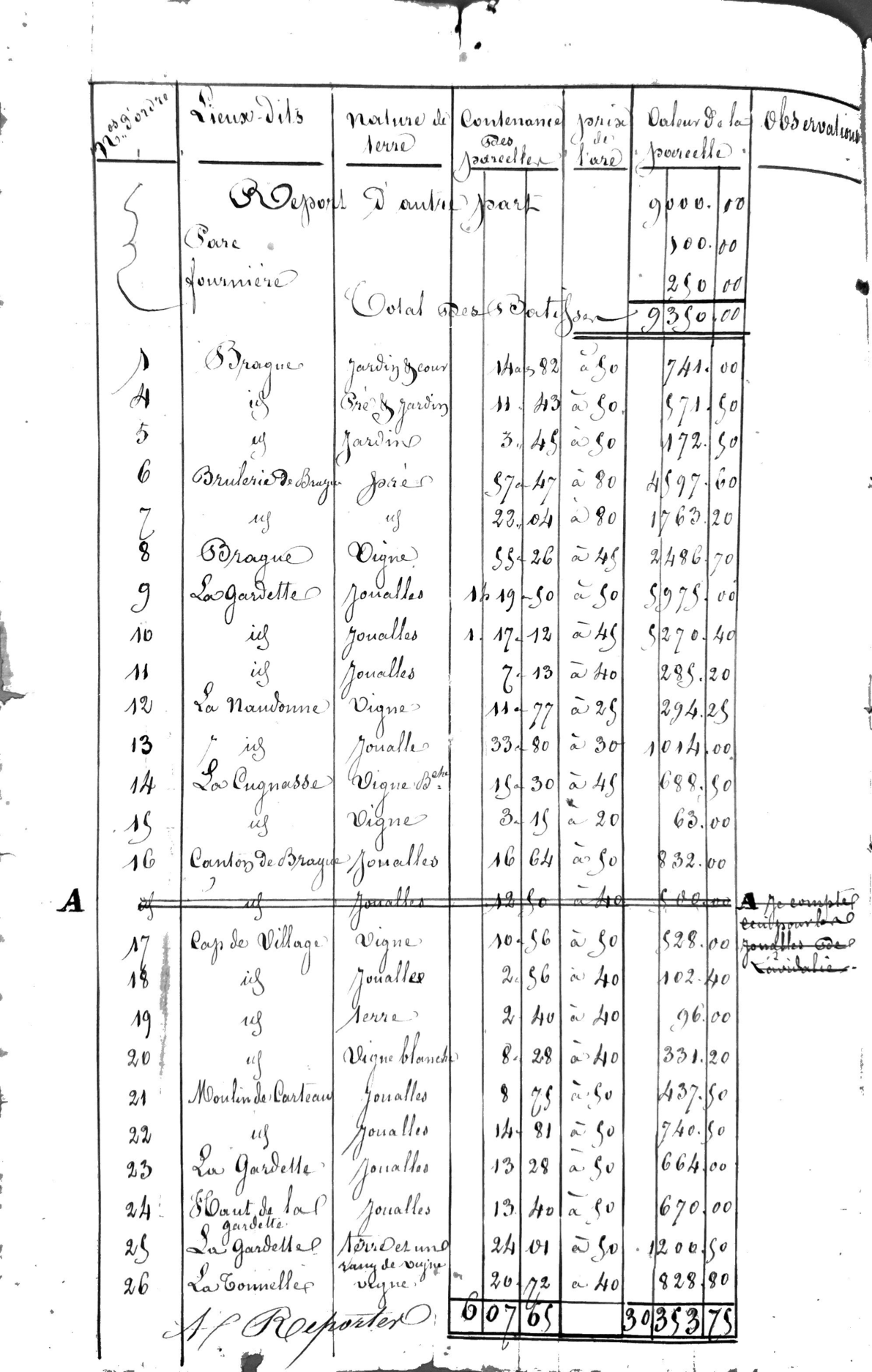 Inventory of the Estate of Catherine Gaussen in Vérac, Gironde - Page 2