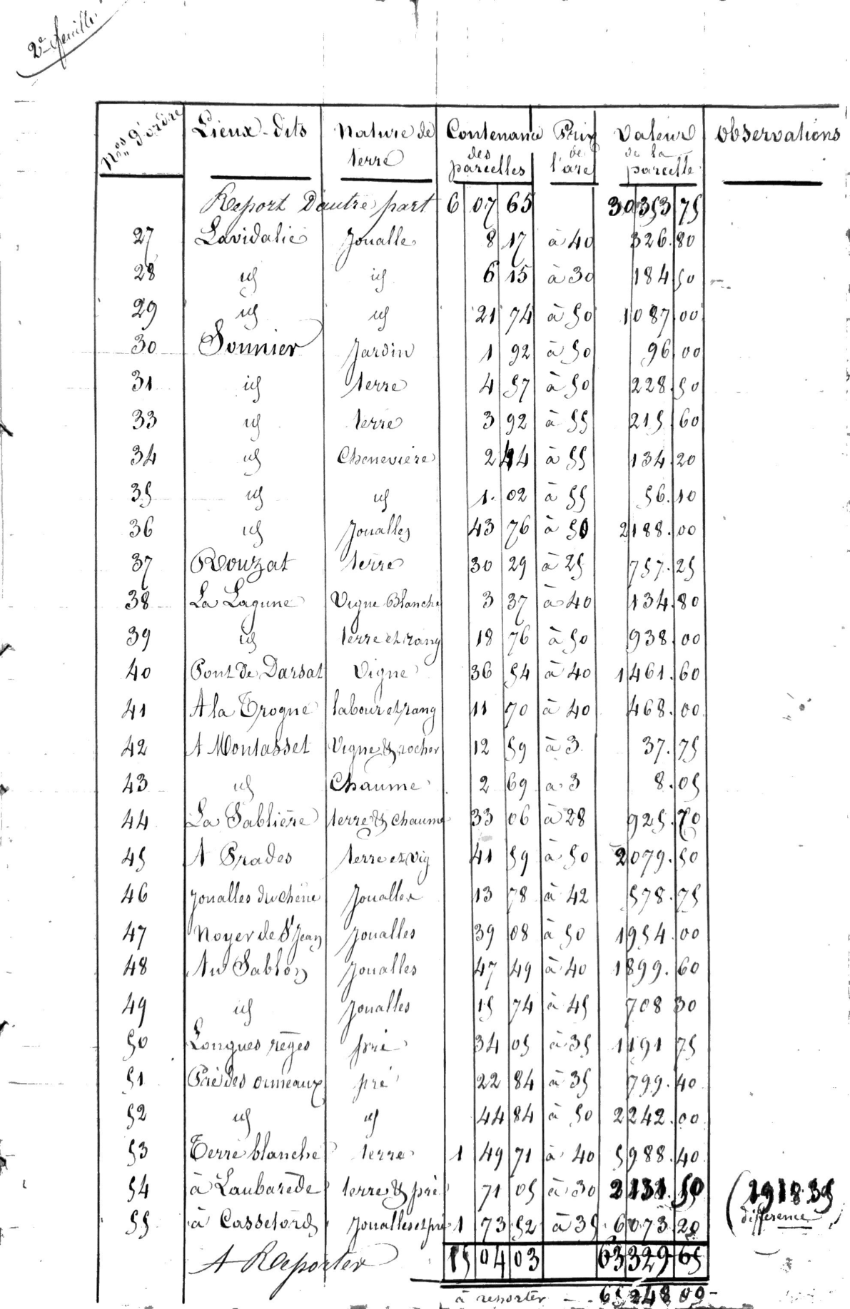 Inventory of the Estate of Catherine Gaussen in Vérac, Gironde - Page 3