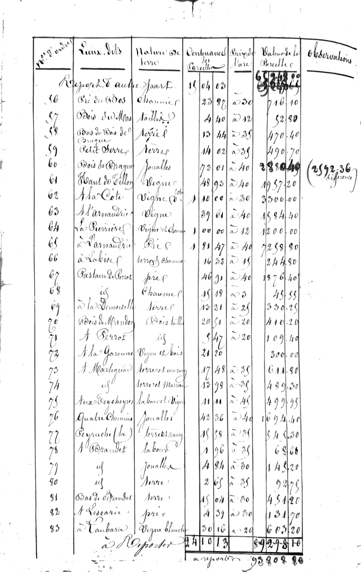 Inventory of the Estate of Catherine Gaussen in Vérac, Gironde - Page 4
