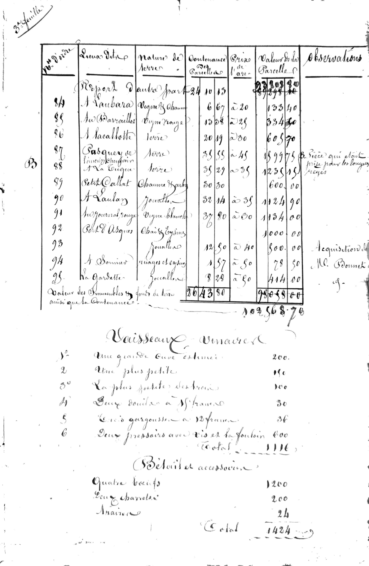 Inventory of the Estate of Catherine Gaussen in Vérac, Gironde - Page 5